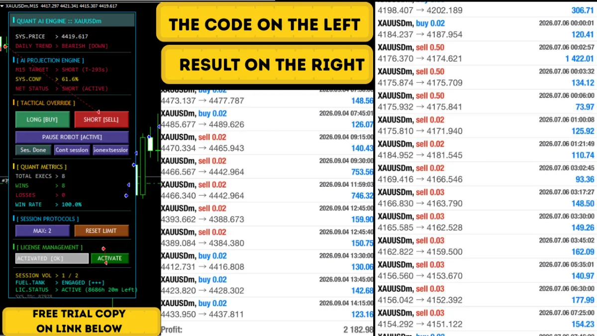 give my Trading robot $3000 Account size $1200 Daily Profit