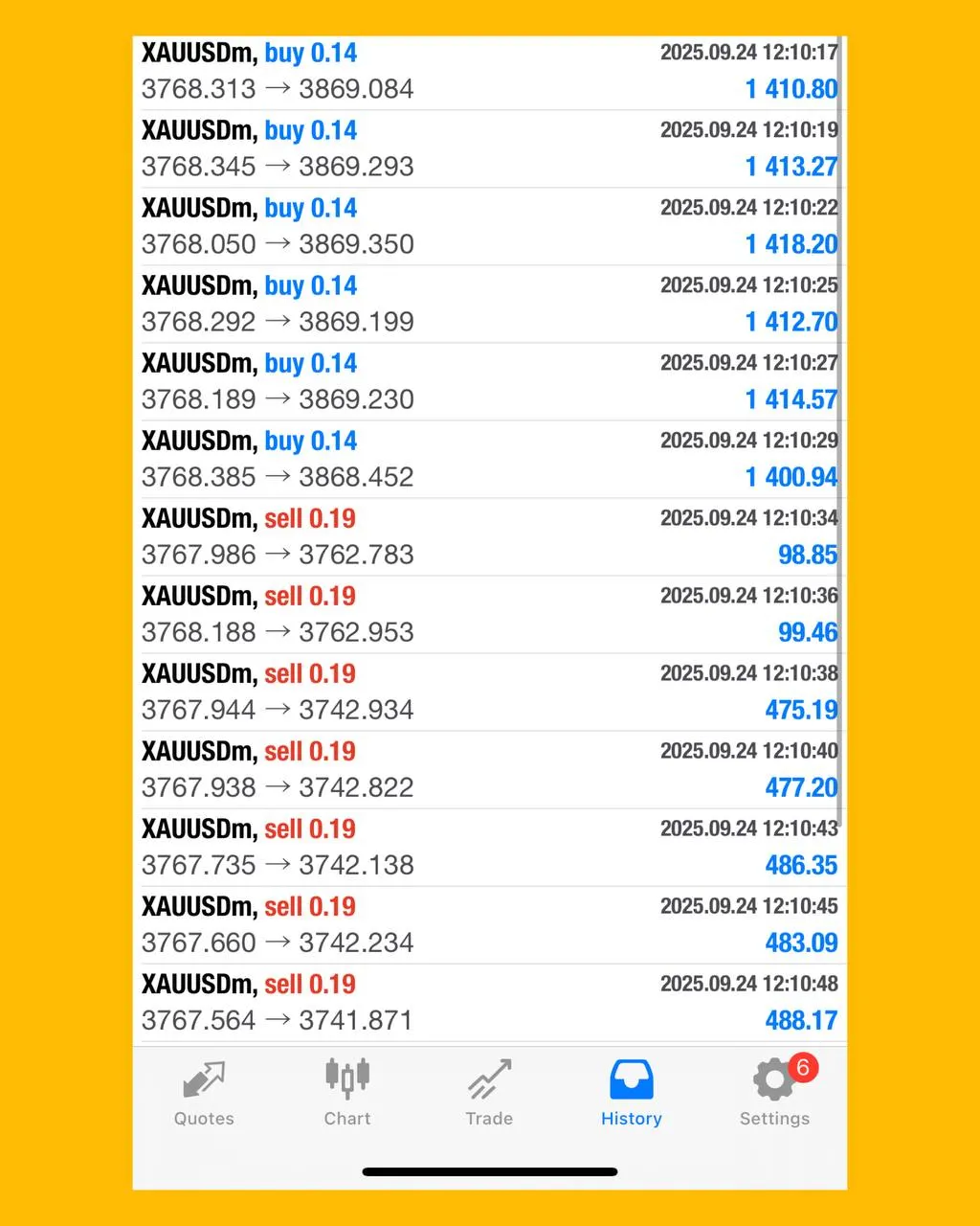 i will Delivery Gold High Profit Robot Guarnatee Profit of $700 Day