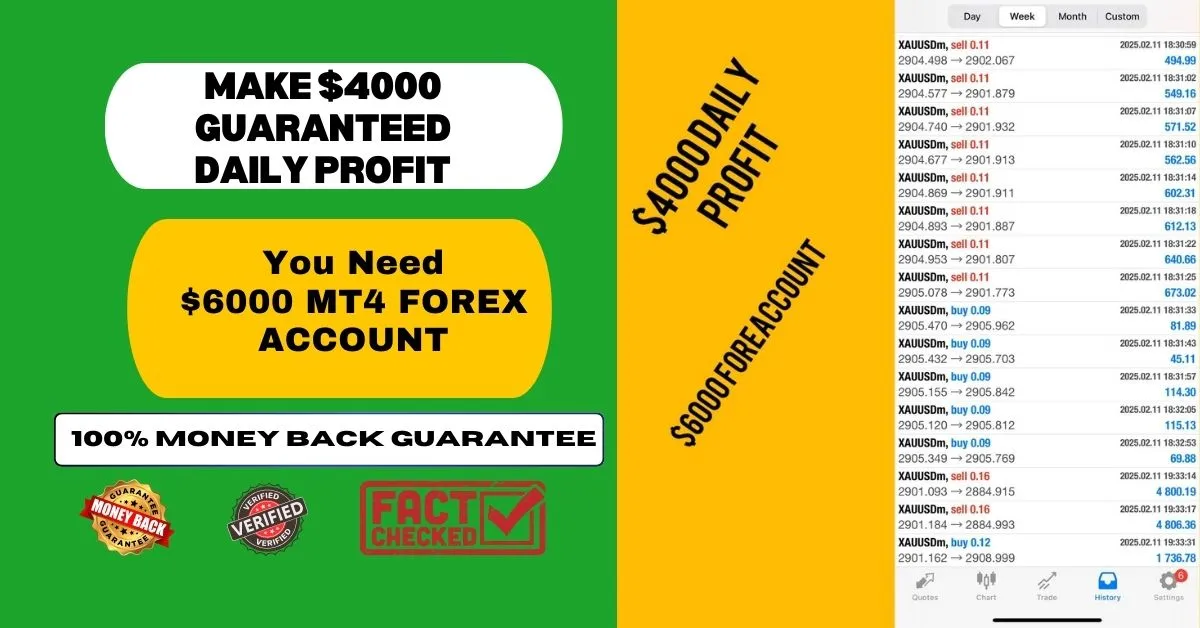 i will Give You High-Profit Forex MT4 Trading Robot – Earn $4000 Daily!