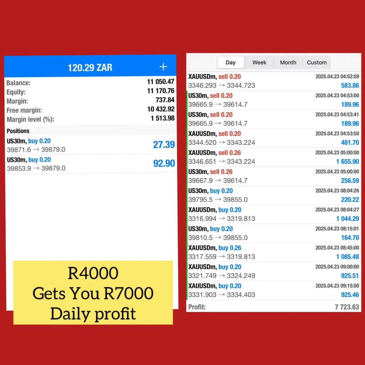 Make R6000 Daily With R4000 Forex Account: South African Rand Account ONLY