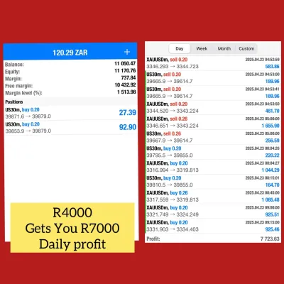 Make R6000 Daily With R4000 Forex Account: South African Rand Account ONLY