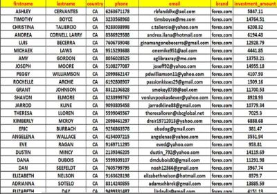 deliver quality forex leads,coinbase leads, crypto leads, forex crypto leads