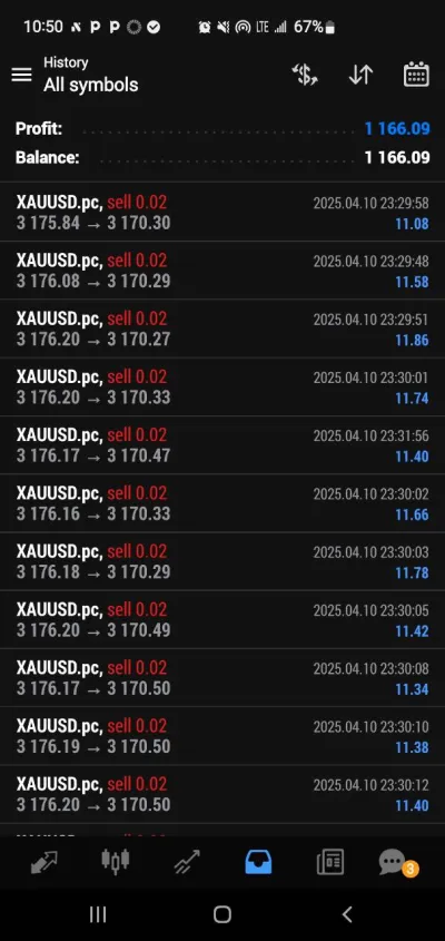 offer automated expert advisor, high roi fx robot, scalping ea, hft bot, fx bot