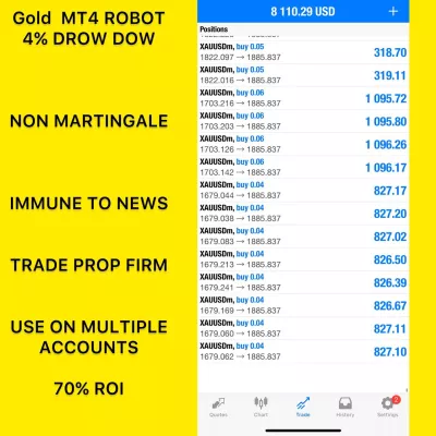 I will provide nasdaq trading robot forex robot for indices or nasdaq